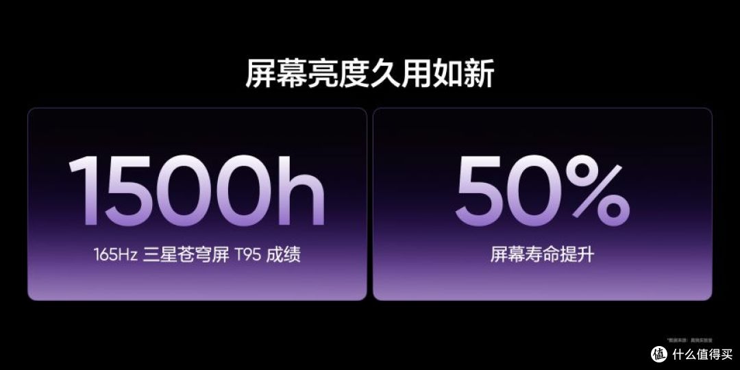 真我Neo8狠超上限 携手三星显示全球首发165Hz三星苍穹屏