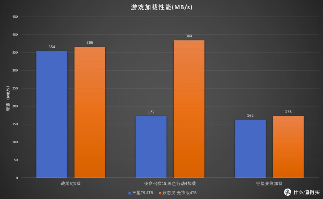 消除职场存储焦虑:致态灵·先锋版移动固态硬盘4TB评测