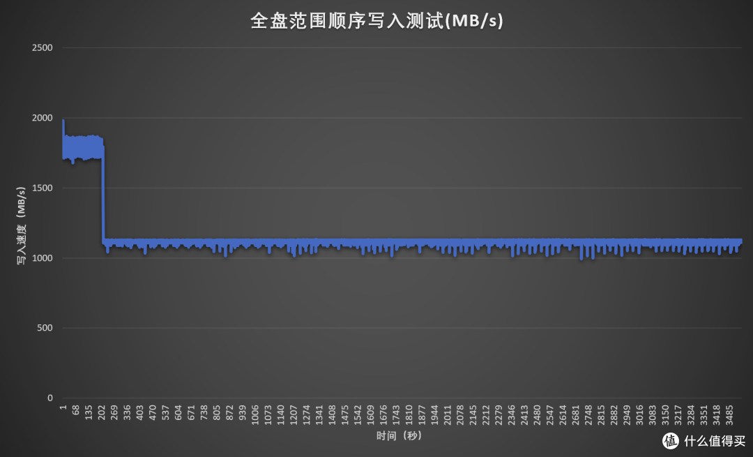 消除职场存储焦虑:致态灵·先锋版移动固态硬盘4TB评测