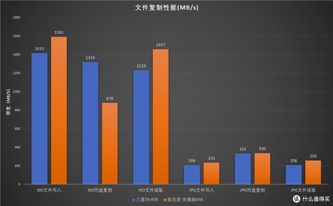 消除职场存储焦虑:致态灵·先锋版移动固态硬盘4TB评测