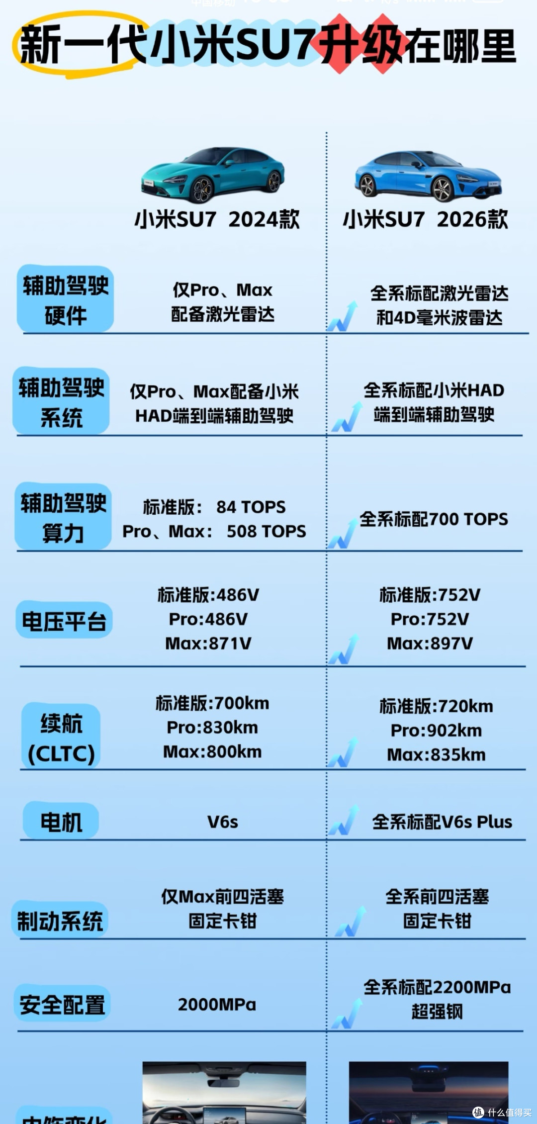 新一代小米SU7官宣：满配升级，重塑纯电出行新标杆