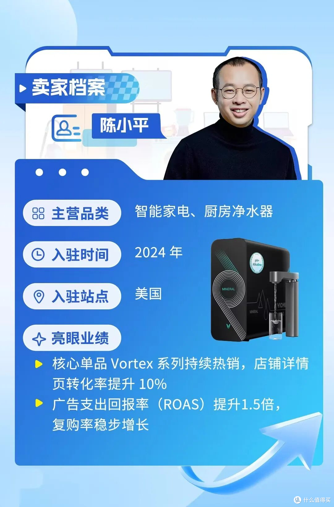 云米亚马逊出海记:从10㎡办公室到年销20亿净水品牌