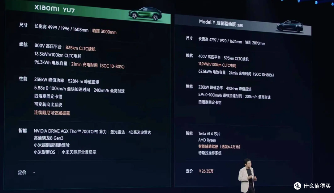 对标特斯拉,小米成功了一半!小米、特斯拉2025年销量出炉!