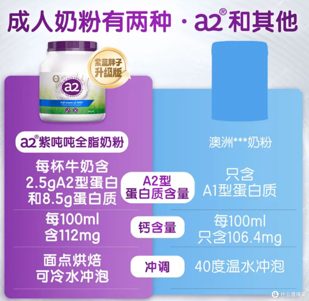 新年送长辈别瞎买!这款奶粉把健康送到心坎里,长辈直夸太贴心