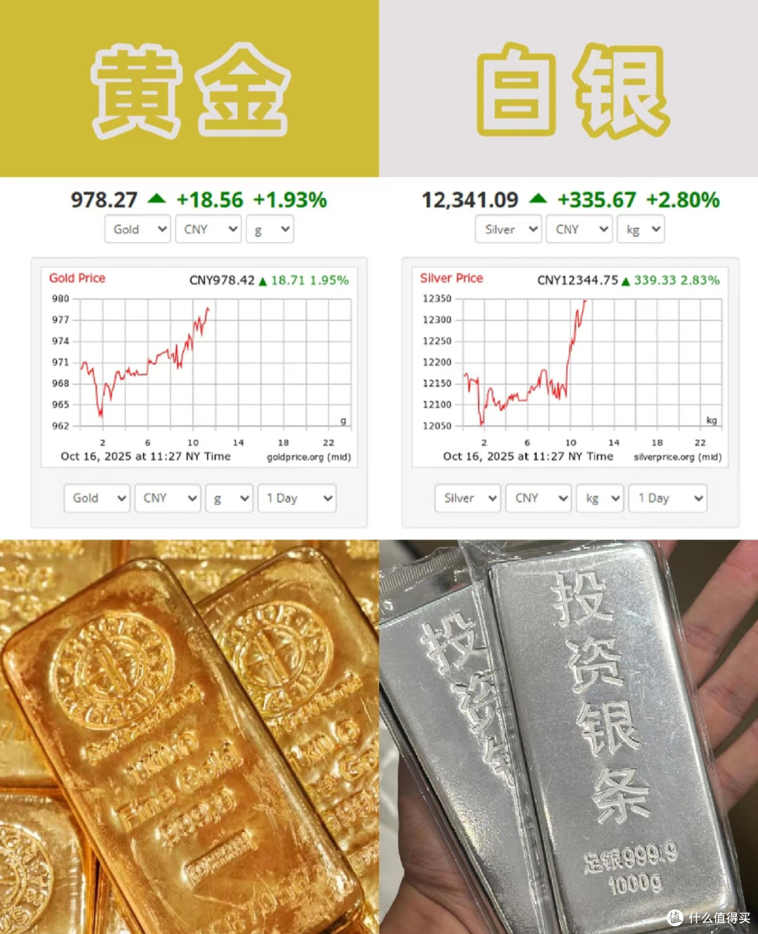 纠结2026年该入手黄金还是白银
