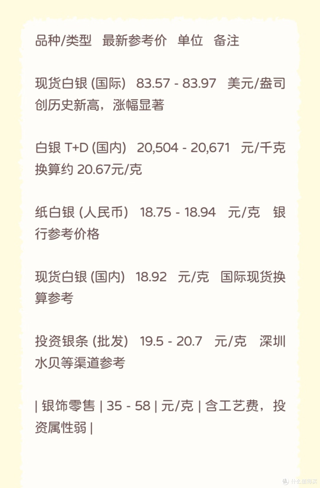 100克黄金与20斤白银：另一种财富选择的智慧_贵金属_什么值得买