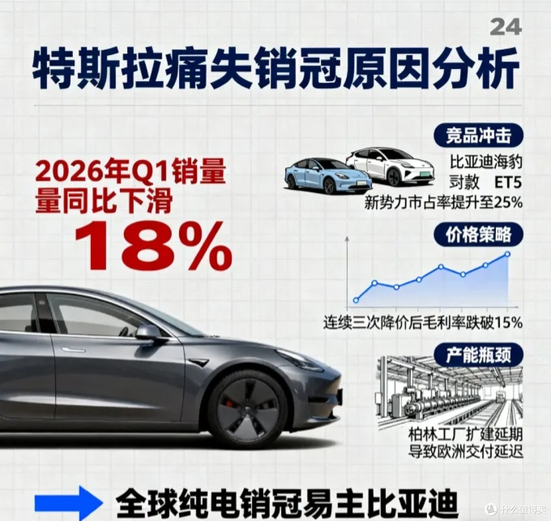 十年销冠没了!特斯拉输给比亚迪,原因太真