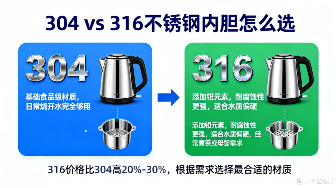 304 vs 316不锈钢电热水壶怎么选?这几款好物真实体验分享