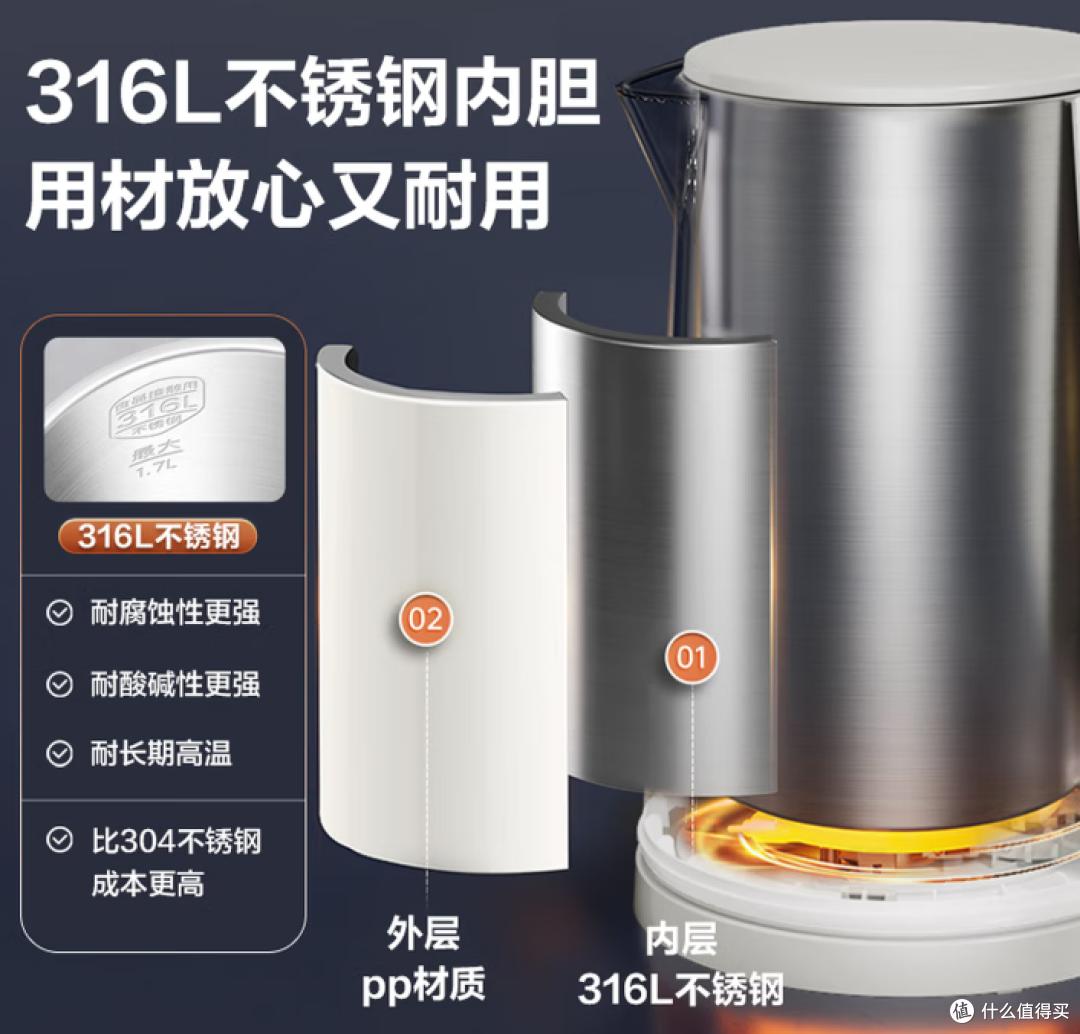 304 vs 316不锈钢电热水壶怎么选?这几款好物真实体验分享