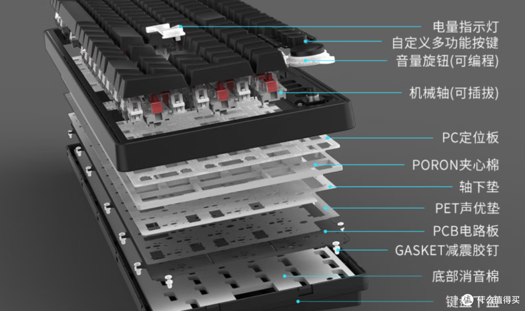 以不变应万变，大配列不倒战神——高斯GS3104TPro