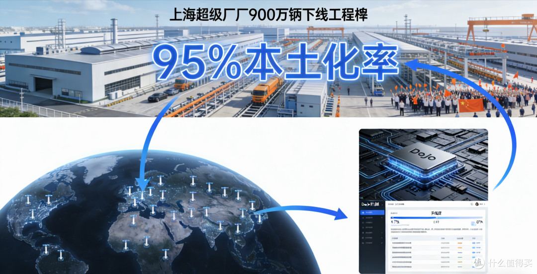 2025特斯拉销量变局：销冠易主后的攻防战