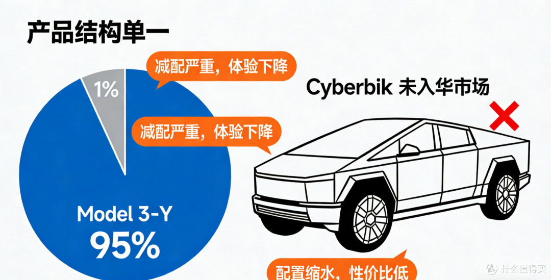 2025特斯拉销量变局：销冠易主后的攻防战