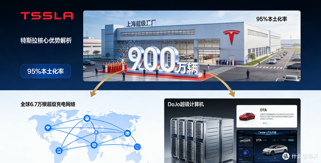 2025特斯拉销量变局：销冠易主后的攻防战
