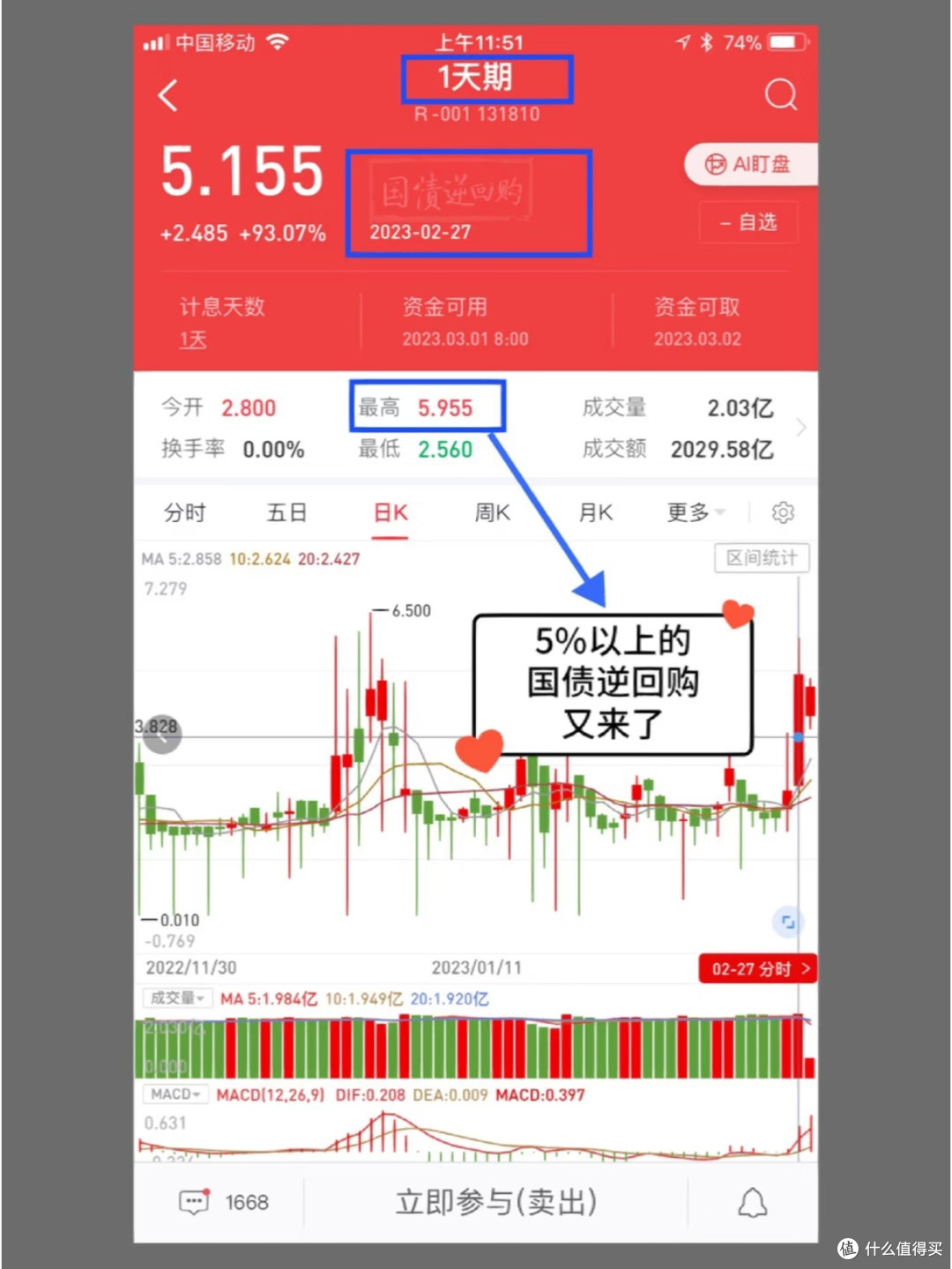 短期闲钱躺赚！5%+国债逆回购，打工人的应急理财神器