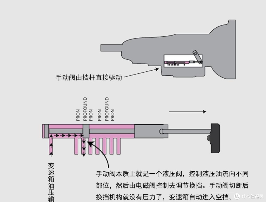 开车跑高速,时速开到120,如果定速巡航失灵,你会如何应对?