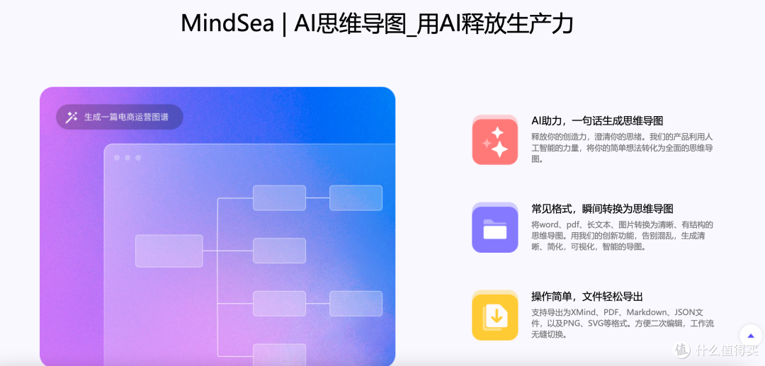 开会、汇报、方案总是理不清?我用这工具把“方案”时间砍了一半