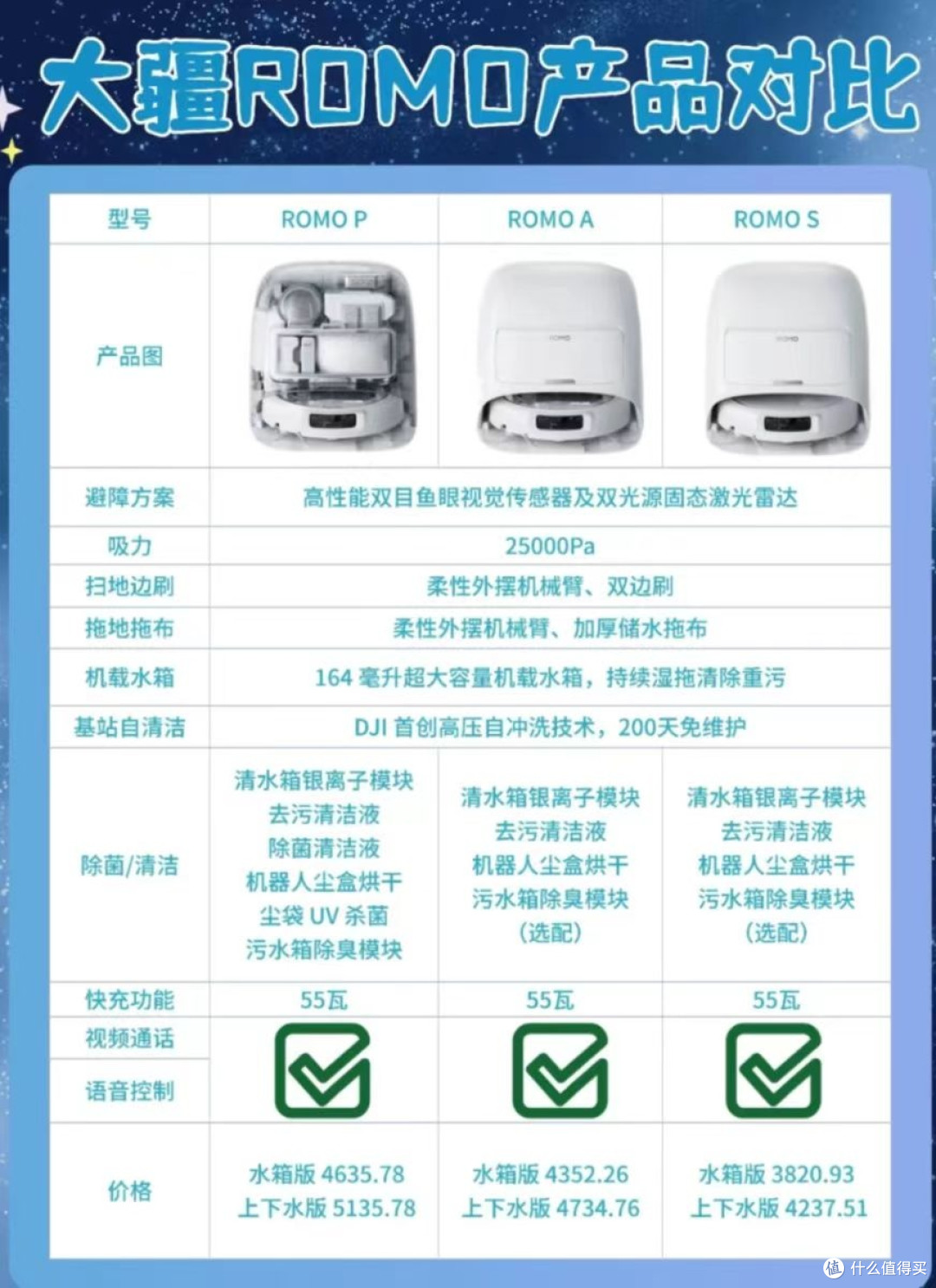 2025扫地机器人推荐榜单更新！前三惊现黑马
