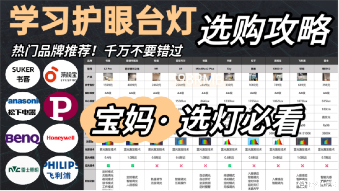 学生护眼台灯什么牌子比较好?全网高分护眼灯推荐,宝妈必入!