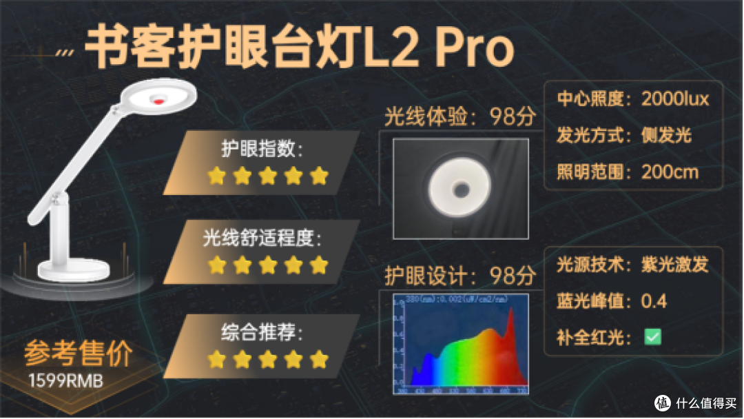 学生护眼台灯什么牌子比较好?全网高分护眼灯推荐,宝妈必入!