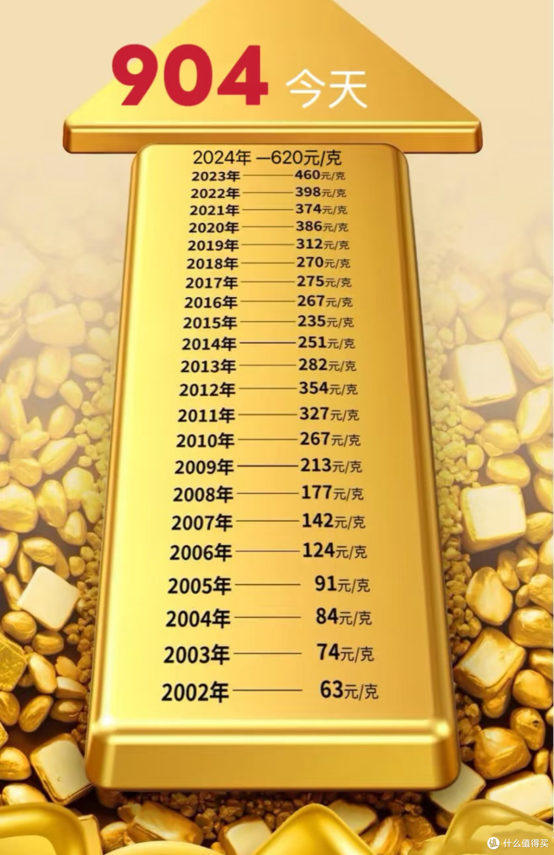 黄金白银大比拼：为何黄金是明智投资者的首选？_基金证券_什么值得买