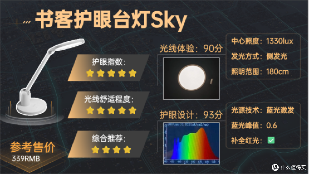 学生护眼台灯什么牌子比较好?全网高分护眼灯推荐,宝妈必入!