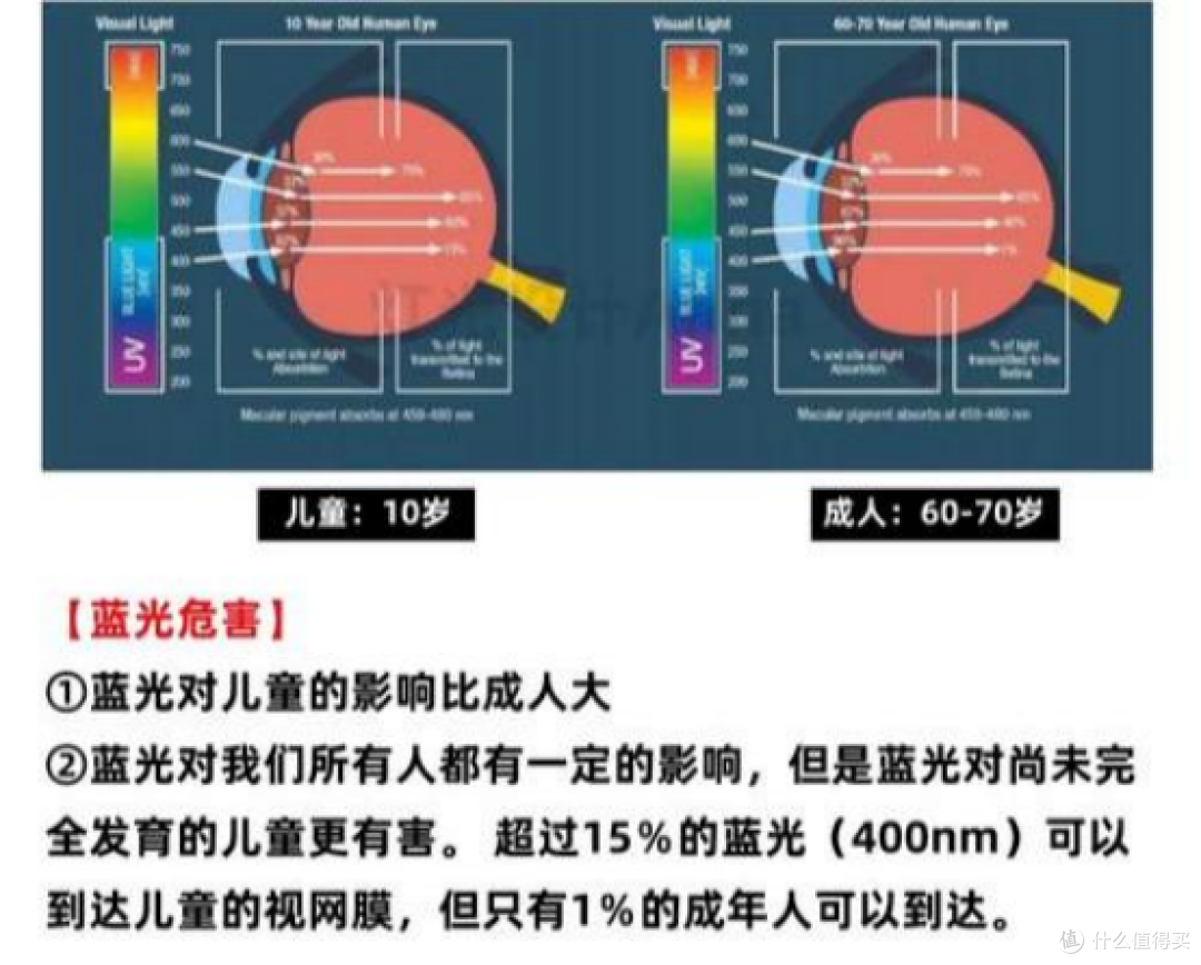 学生护眼台灯什么牌子比较好?全网高分护眼灯推荐,宝妈必入!
