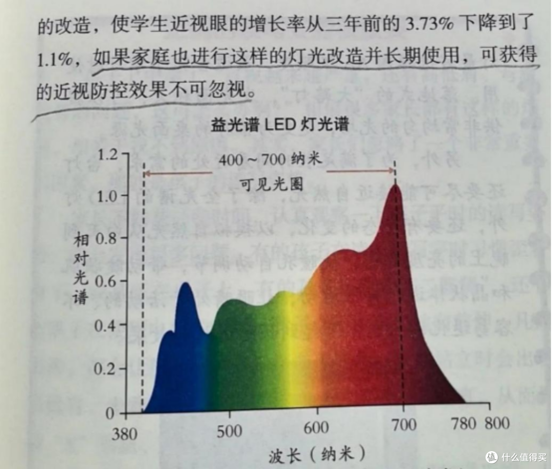学生护眼台灯什么牌子比较好?全网高分护眼灯推荐,宝妈必入!