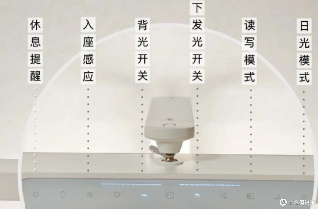 学生护眼台灯什么牌子比较好?全网高分护眼灯推荐,宝妈必入!