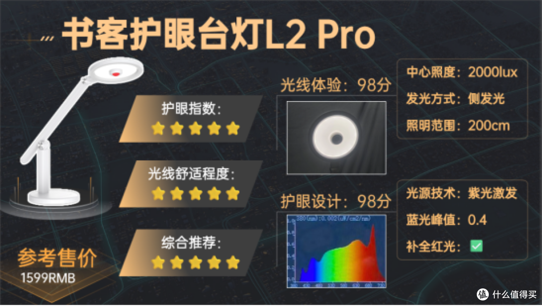 学生护眼台灯什么牌子比较好?全网高分护眼灯推荐,宝妈必入!