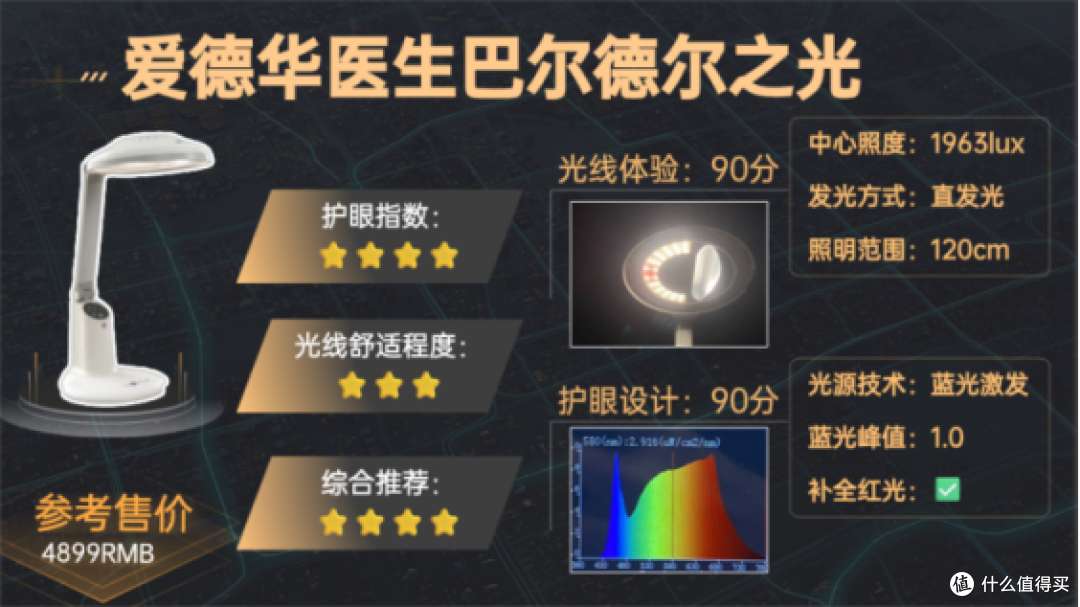 学生护眼台灯什么牌子比较好?全网高分护眼灯推荐,宝妈必入!