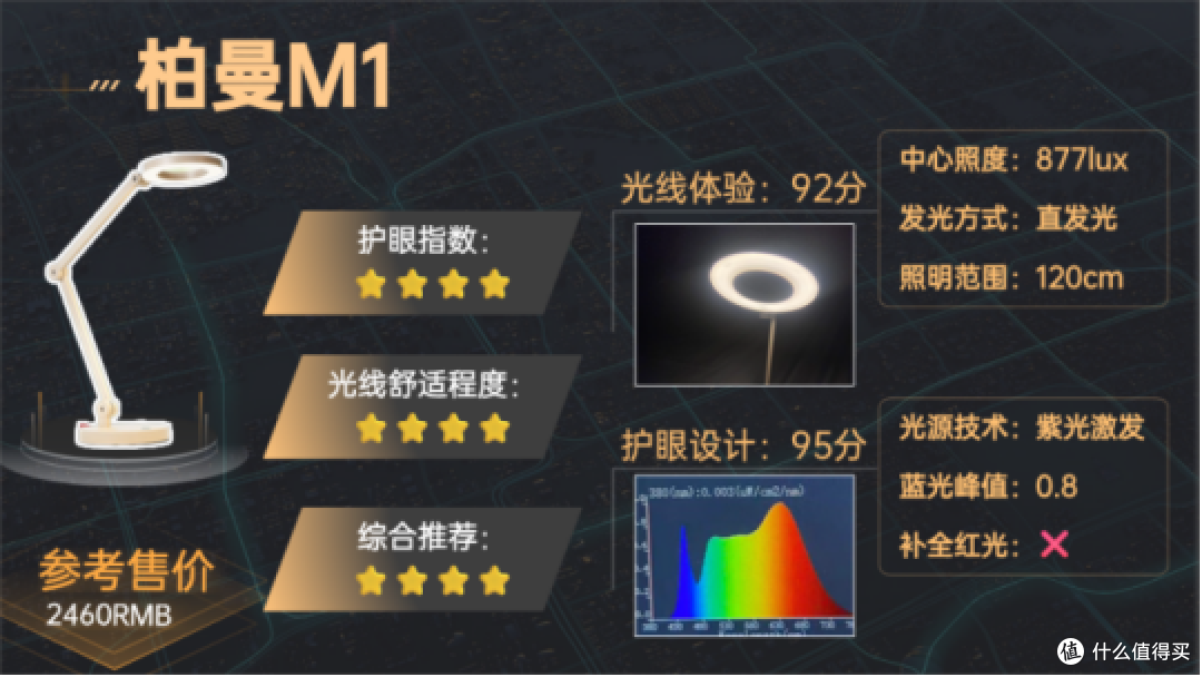 学生护眼台灯什么牌子比较好?全网高分护眼灯推荐,宝妈必入!