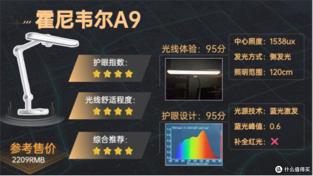 学生护眼台灯什么牌子比较好?全网高分护眼灯推荐,宝妈必入!