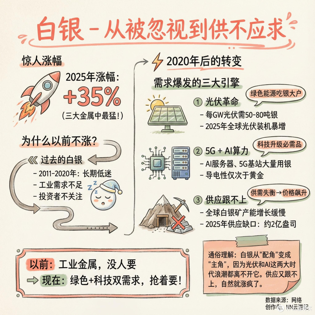 2026金银投资机会与风险