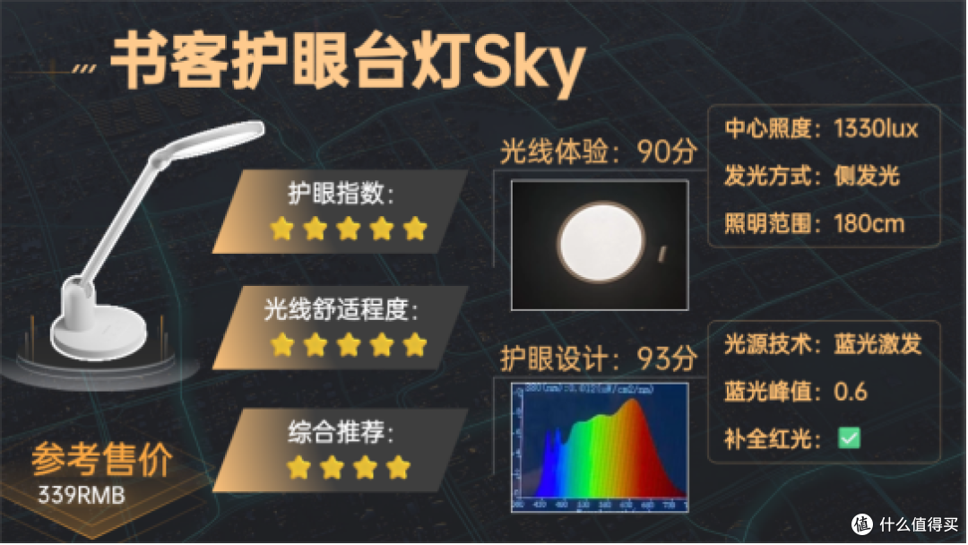 学生护眼台灯什么牌子比较好?全网高分护眼灯推荐,宝妈必入!