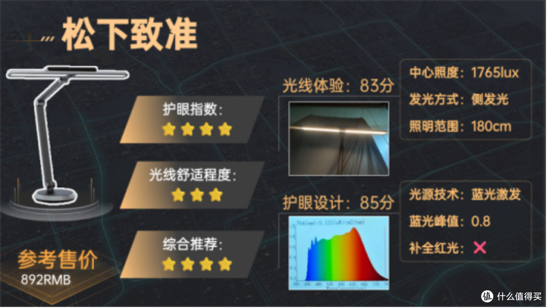 学生护眼台灯什么牌子比较好?全网高分护眼灯推荐,宝妈必入!