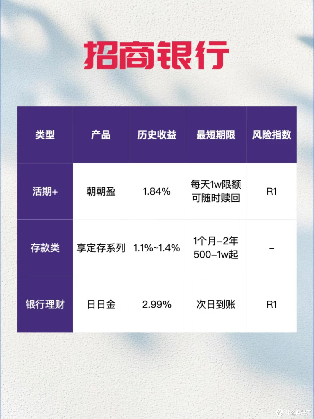 放弃跟风追高后,我靠“工资保险箱”年化稳拿5%+
