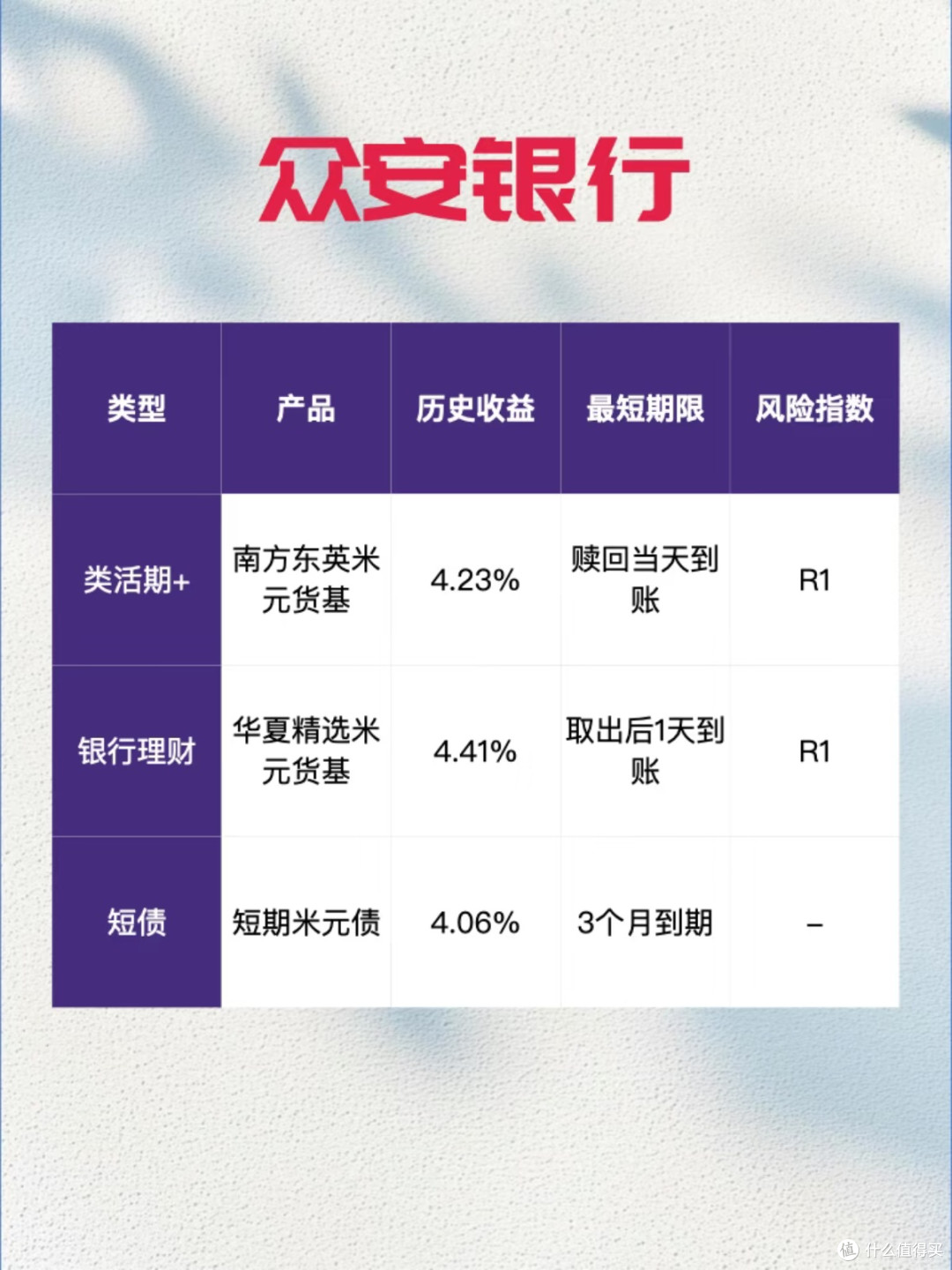 放弃跟风追高后,我靠“工资保险箱”年化稳拿5%+