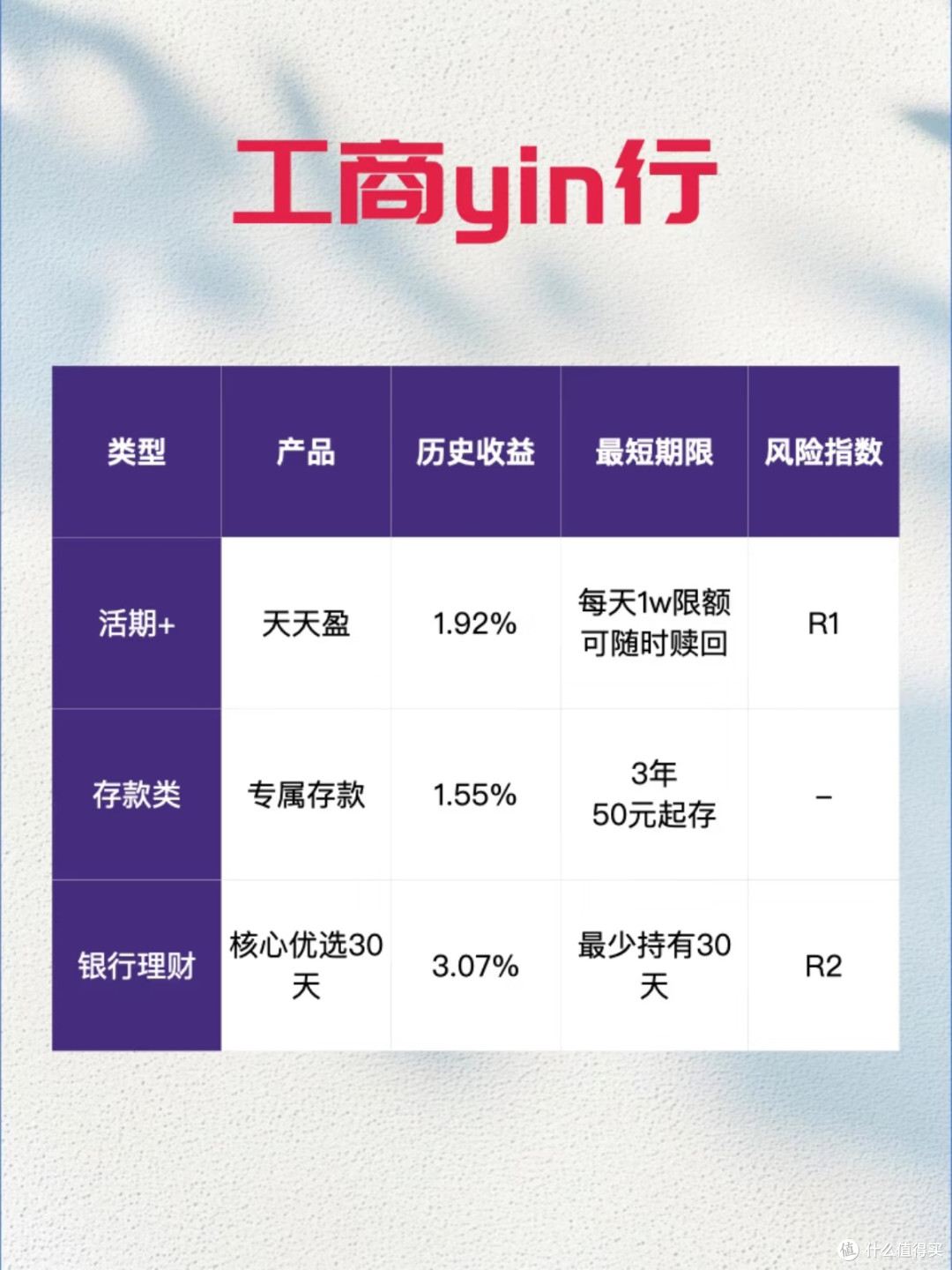 放弃跟风追高后,我靠“工资保险箱”年化稳拿5%+