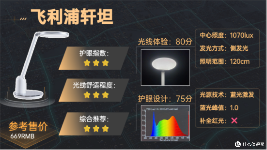 学生护眼台灯什么牌子比较好?全网高分护眼灯推荐,宝妈必入!