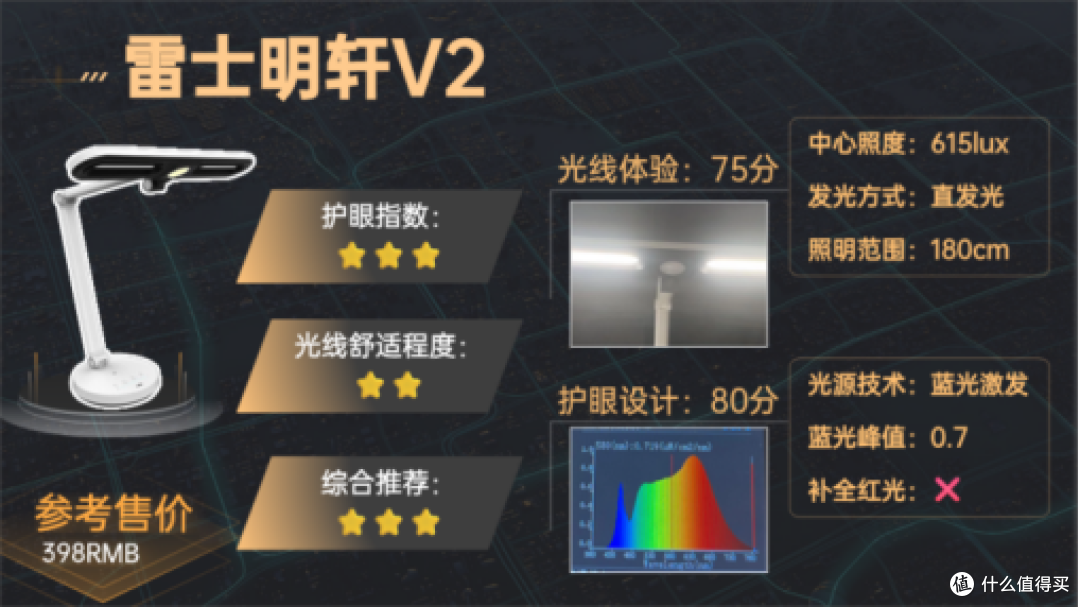 学生护眼台灯什么牌子比较好?全网高分护眼灯推荐,宝妈必入!