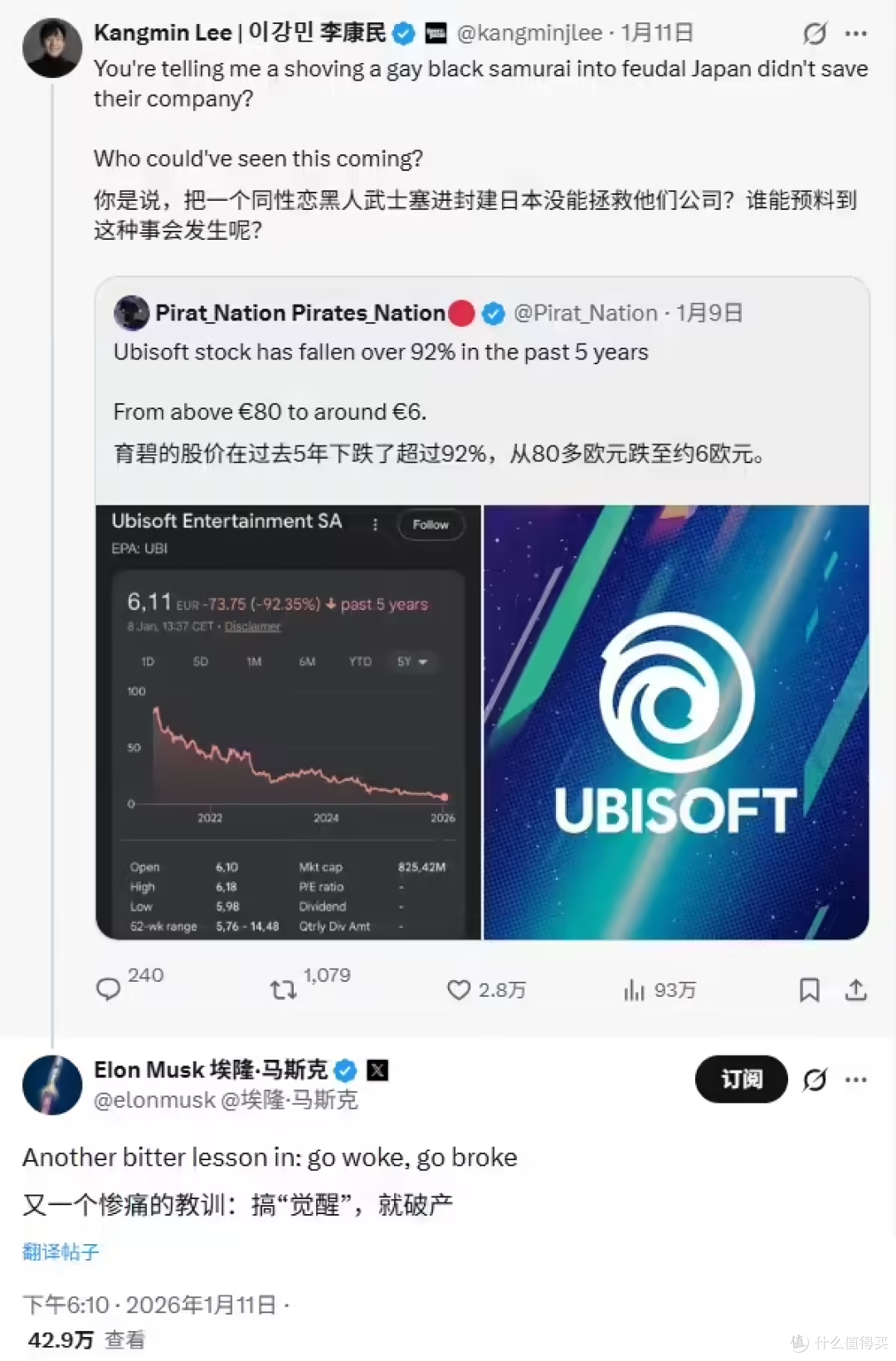 马斯克讽刺育碧，5年股价血崩92%：“觉醒然后破产”的典型案例_电脑游戏_什么值得买