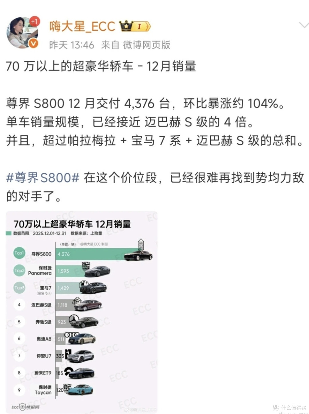 超豪华轿车，尊界S800月销4376台是什么概念？BBA：加起来没它多