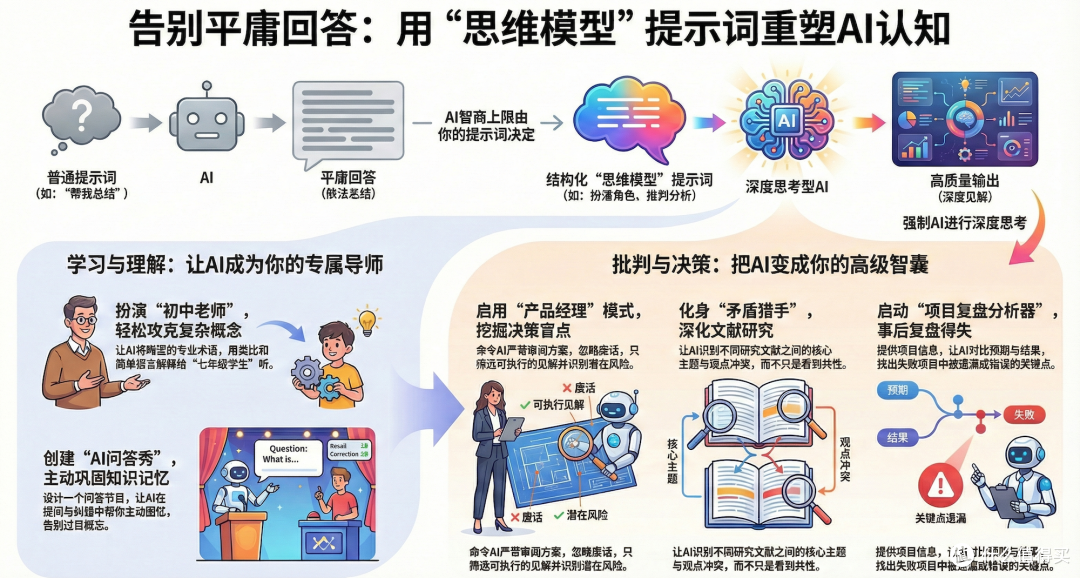别把 Google 神器当网盘!16个指令,把焦虑变武器