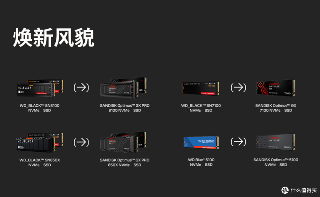 焕新出发,存储无界!全新SANDISK Optimus系列亮相 CES 2026