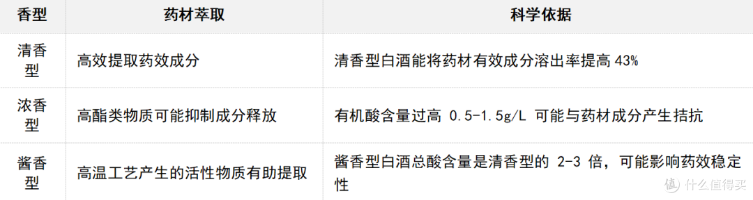 人参泡酒怎么选酒?资深酒友亲测避坑指南,选对酒才不浪费好参