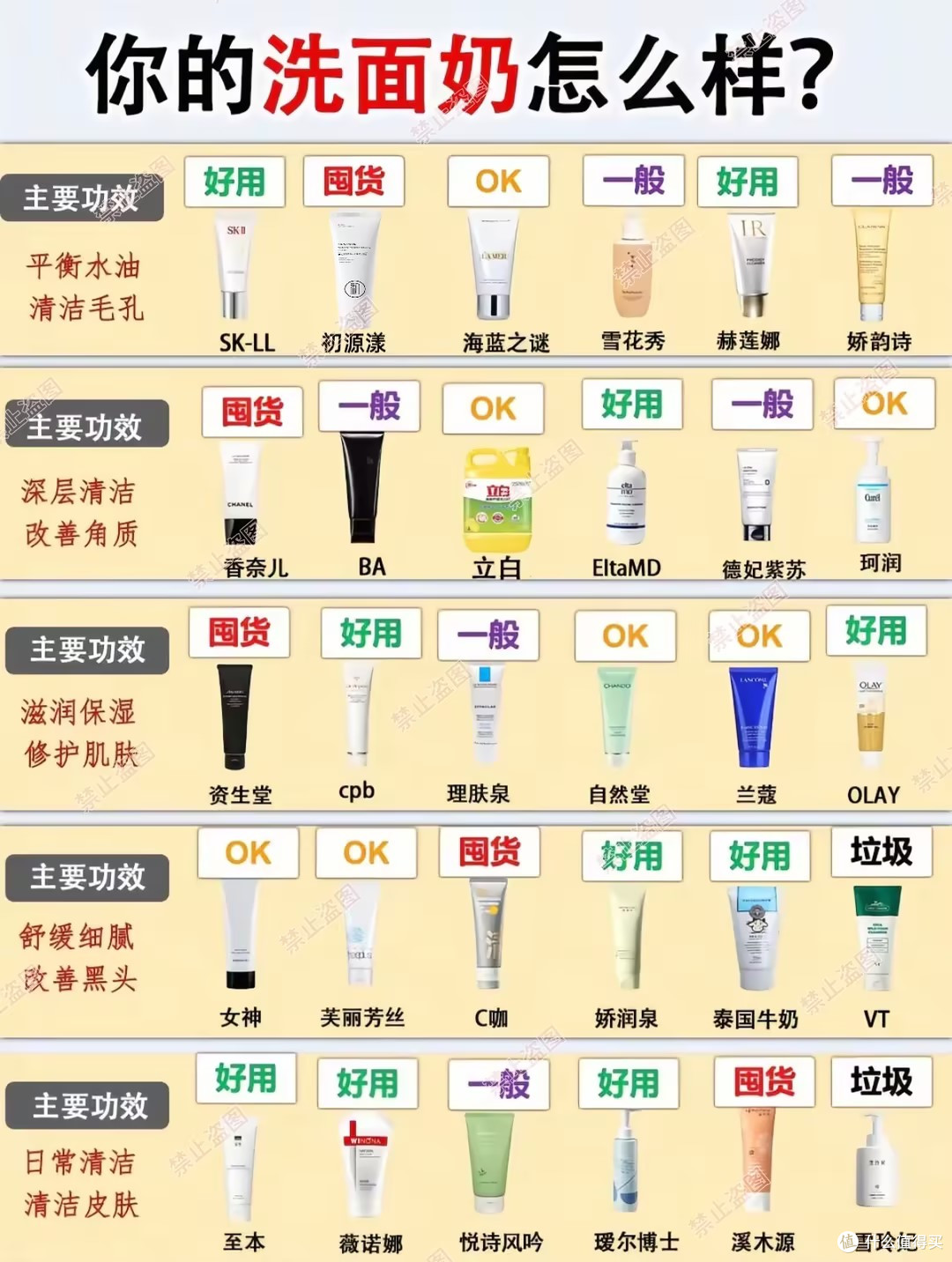 洗面奶哪个牌子好用?高性价比爆款洗面奶推荐,精准解决洁面痛点