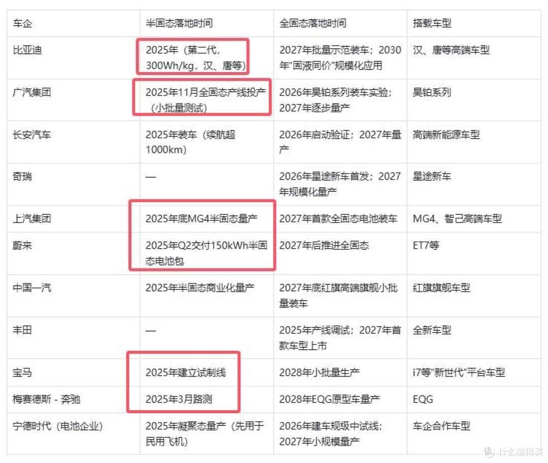 为什么买电车的背刺,将会在2026年常态化?L3和固态电池都要来了