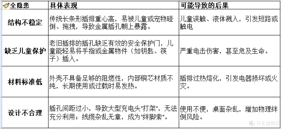 从藏在角落到桌面C位：如何选择一款既安全又高颜值的插排？