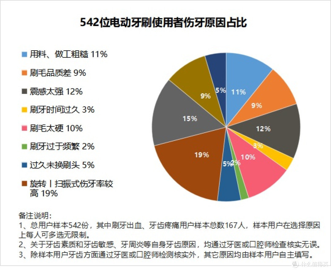 电动牙刷好不好用?爆料五大危害陷阱,避雷指南必收藏!