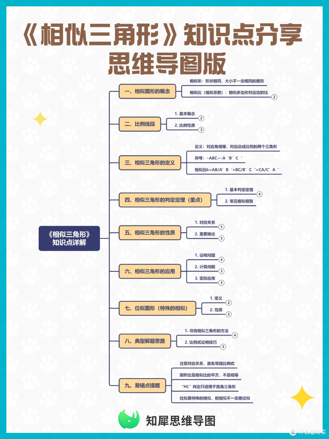 《相似三角形》知识点分享 思维导图版